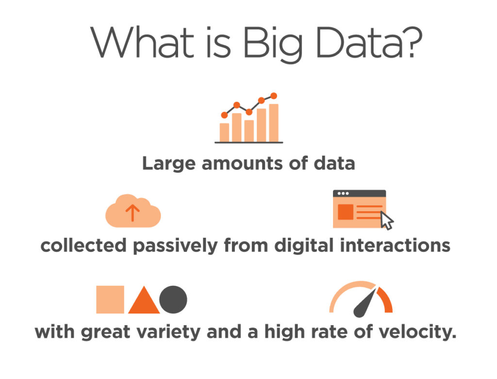 What Is Big Data? Definition and Best Practices