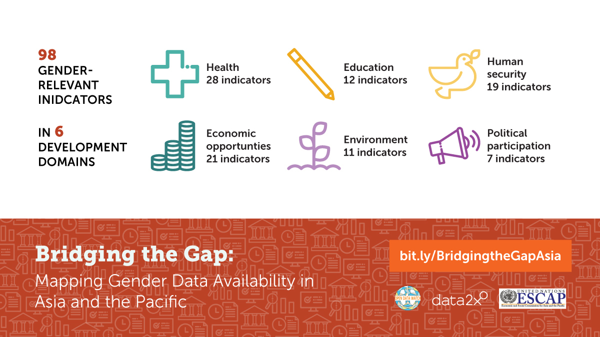 Bridging The Gap: Mapping Gender Data Availability In Asia And The ...