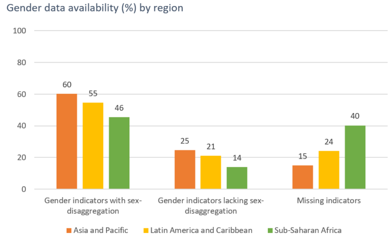 Improving Gender Data To Advance Gender Equality Lessons Learned From Data2x And Open Data