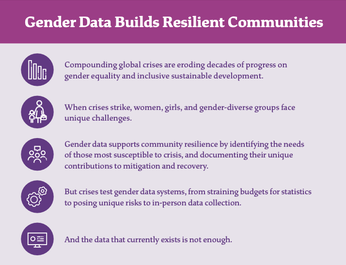 How gender data builds resiliency